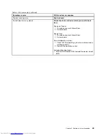 Preview for 55 page of Lenovo 29577XU Hardware Maintenance Manual