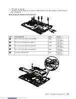 Preview for 111 page of Lenovo 29577XU Hardware Maintenance Manual