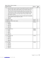 Preview for 133 page of Lenovo 29577XU Hardware Maintenance Manual