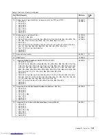 Preview for 137 page of Lenovo 29577XU Hardware Maintenance Manual