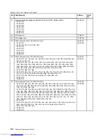 Preview for 138 page of Lenovo 29577XU Hardware Maintenance Manual