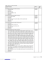 Preview for 139 page of Lenovo 29577XU Hardware Maintenance Manual