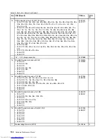 Preview for 140 page of Lenovo 29577XU Hardware Maintenance Manual