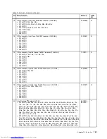 Preview for 147 page of Lenovo 29577XU Hardware Maintenance Manual