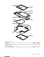 Preview for 153 page of Lenovo 29577XU Hardware Maintenance Manual