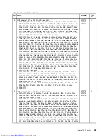 Preview for 155 page of Lenovo 29577XU Hardware Maintenance Manual