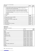 Preview for 156 page of Lenovo 29577XU Hardware Maintenance Manual