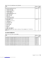 Preview for 159 page of Lenovo 29577XU Hardware Maintenance Manual