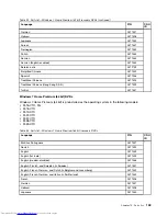 Preview for 165 page of Lenovo 29577XU Hardware Maintenance Manual