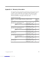 Preview for 27 page of Lenovo 2985C5U User Manual