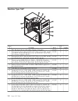 Предварительный просмотр 154 страницы Lenovo 3000 J 7387 Hardware Maintenance Manual