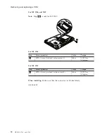 Предварительный просмотр 77 страницы Lenovo 3000 N100 Hardware Maintenance Manual