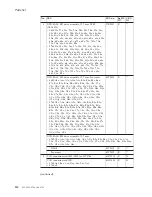 Preview for 121 page of Lenovo 3000 N100 Hardware Maintenance Manual