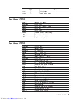 Preview for 99 page of Lenovo 3000J 7387 (Korean) User Manual