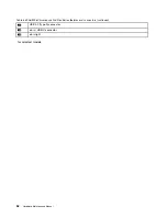 Preview for 58 page of Lenovo 300e Chromebook 2nd Gen Hardware Maintenance Manual