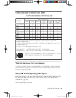 Preview for 38 page of Lenovo 30221CU - H230 CORE2DUO 500GB Desktop Safety And Warranty Manual