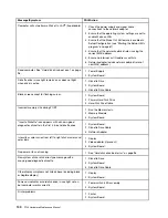 Preview for 106 page of Lenovo 30BA Hardware Maintenance Manual