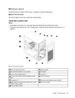 Предварительный просмотр 19 страницы Lenovo 30BX User Manual