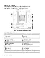 Предварительный просмотр 20 страницы Lenovo 30BX User Manual