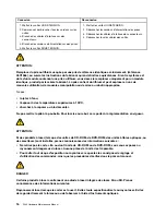 Предварительный просмотр 24 страницы Lenovo 30CY Hardware Maintenance Manual