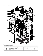 Предварительный просмотр 44 страницы Lenovo 30CY Hardware Maintenance Manual