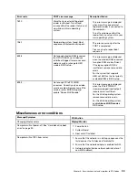 Предварительный просмотр 101 страницы Lenovo 30CY Hardware Maintenance Manual