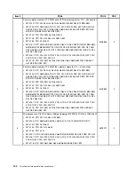 Preview for 148 page of Lenovo 3133A2U Hardware Maintenance Manual