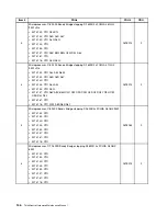 Preview for 150 page of Lenovo 3133A2U Hardware Maintenance Manual