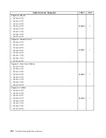 Preview for 204 page of Lenovo 3133A2U Hardware Maintenance Manual