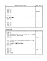 Preview for 209 page of Lenovo 3133A2U Hardware Maintenance Manual