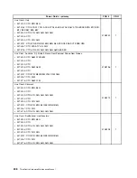 Preview for 212 page of Lenovo 3133A2U Hardware Maintenance Manual