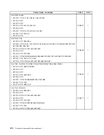 Preview for 216 page of Lenovo 3133A2U Hardware Maintenance Manual