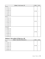 Preview for 219 page of Lenovo 3133A2U Hardware Maintenance Manual