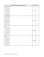 Preview for 244 page of Lenovo 3133A2U Hardware Maintenance Manual