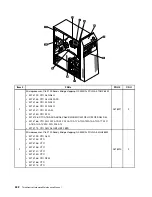 Preview for 246 page of Lenovo 3133A2U Hardware Maintenance Manual