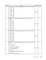 Preview for 247 page of Lenovo 3133A2U Hardware Maintenance Manual