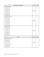 Preview for 304 page of Lenovo 3133A2U Hardware Maintenance Manual