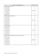 Preview for 306 page of Lenovo 3133A2U Hardware Maintenance Manual