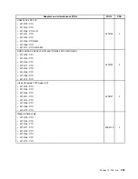 Preview for 307 page of Lenovo 3133A2U Hardware Maintenance Manual