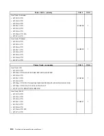 Preview for 312 page of Lenovo 3133A2U Hardware Maintenance Manual