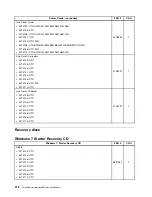 Preview for 316 page of Lenovo 3133A2U Hardware Maintenance Manual