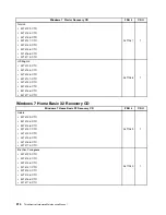 Preview for 318 page of Lenovo 3133A2U Hardware Maintenance Manual