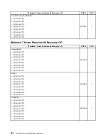 Preview for 324 page of Lenovo 3133A2U Hardware Maintenance Manual