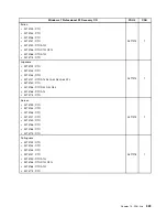 Preview for 327 page of Lenovo 3133A2U Hardware Maintenance Manual