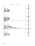 Preview for 328 page of Lenovo 3133A2U Hardware Maintenance Manual