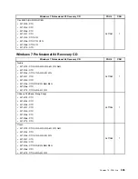 Preview for 329 page of Lenovo 3133A2U Hardware Maintenance Manual