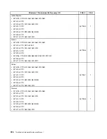 Preview for 330 page of Lenovo 3133A2U Hardware Maintenance Manual