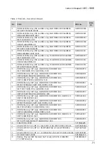 Preview for 75 page of Lenovo 320C-15IKB Hardware Maintenance Manual