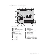 Preview for 19 page of Lenovo 3245A8U User Manual