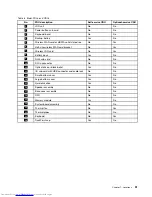 Preview for 57 page of Lenovo 3254ACU Hardware Maintenance Manual